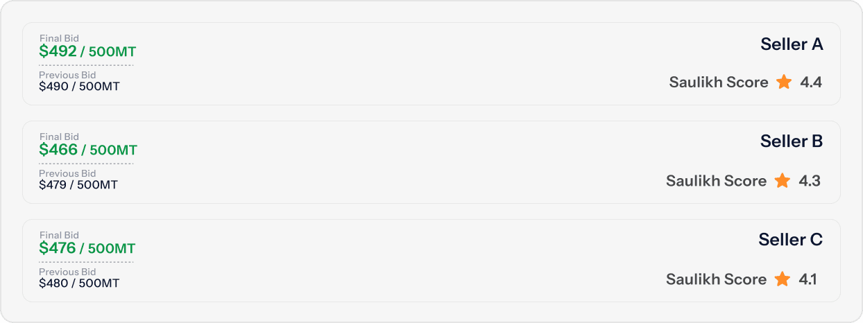 The Saulikh Score