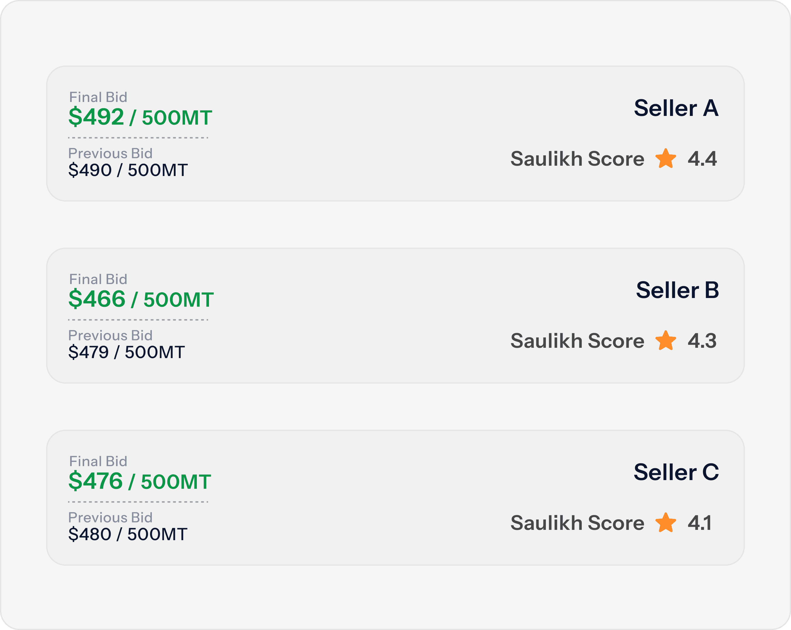 The Saulikh Score
