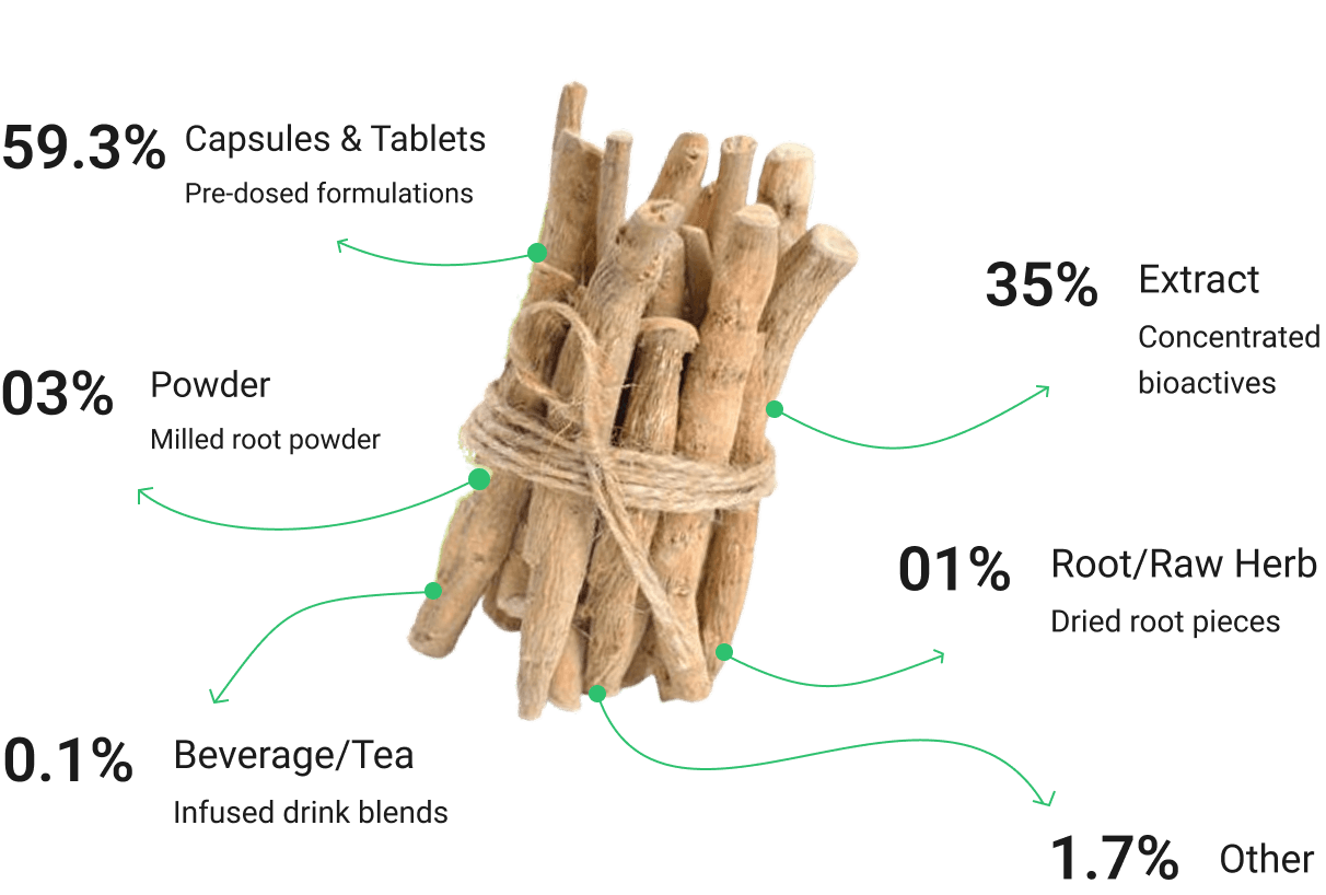 market distribution