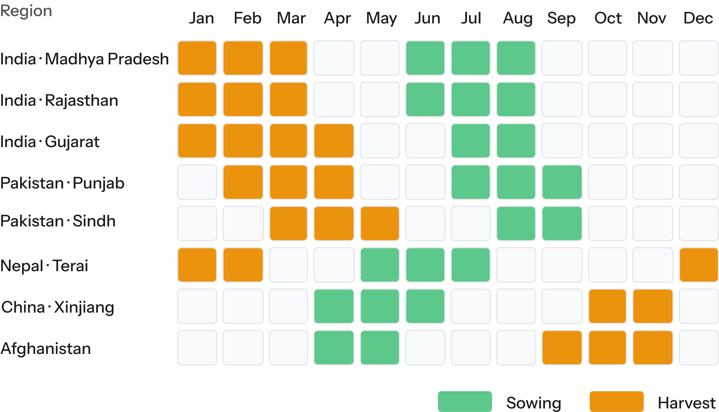 crop calendar